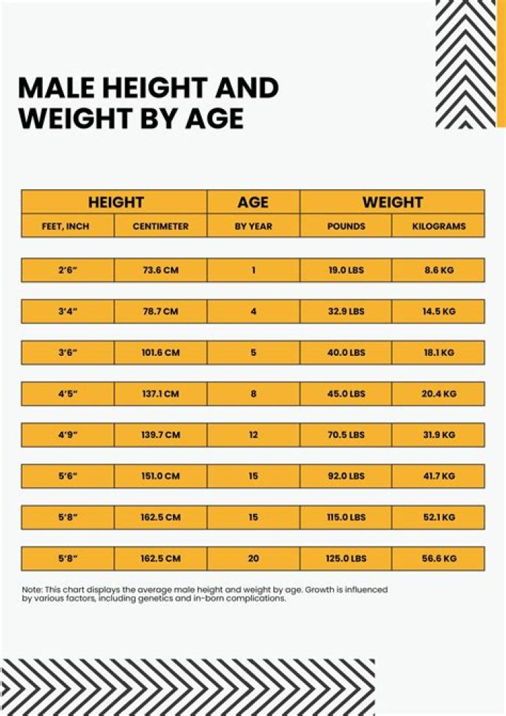 Kodak Black's Height And Weight: A Comprehensive Guide